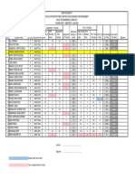 BSc. ID - AR 267 Environmental Science III