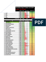 Report Progress Gap FT 20072024 Pukul 18.00 WIB