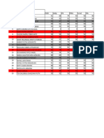 Ranking Tematik