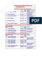 Main Menu Merit List Tech) 8