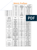 The Metric Prefixes: Quantity Measured Units Symbol Relationship