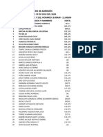 Resultados Del Simulacro 13 de Julio 2024