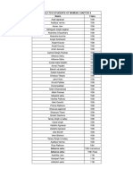 Final Selected Students of Mvmun Chapter-2