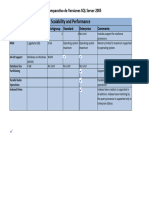 SQL Comparativo