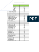 Data Dan Kode Guru PPDF 2022 Genap