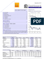 Dashboard: Speedometer Data Track