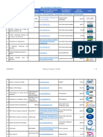 Certifications