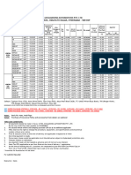 Creta Updated Price List - April'24