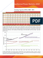 Geothermal Power Report 2021