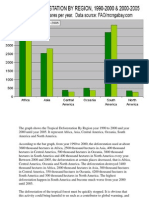 Deforestation Graph