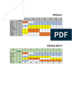 Escala Elétrica e Instrumentação 2