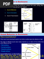 Behavior of Sound-3