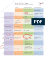 5 Developmental Milestones MedU