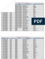 District Wise and Mandal Crop Loan Waiver in Telangana List 2024 Farmers Phase 1 Data