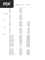 Bolt Spreadsheet