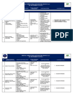 Pdo - Instrument Status