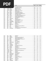 Master Car List v2