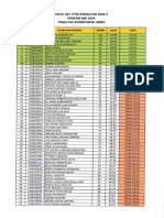 Hasil CBT I P3D Angkatan 2022-2