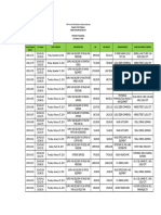 FDP Q1 2019 Bid Results of Civil Works Goods and Services and Consulting Services