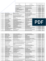 Danao Business Permit New and Renew 2023