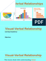 Visual Verbal Relationship