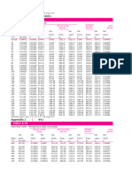 Table A-4E: 940 Thermodynamics