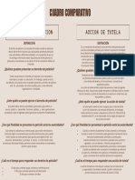 Cuadro Comparativo Derecho de Peticion y Accion de Tutela