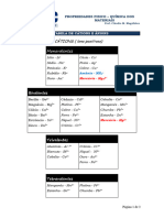 Tabela - Cátions de Ânions - PFQM - 2024-1