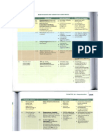 F3 Class 3 Contraception Methods of Birth Control