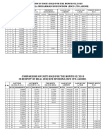 Comparision of Units Sold For The Month 02/2018 in Respect of Qila Muhammadi Sub Division Lesco LTD - Lahore