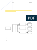 Unit 2 - Database Programming