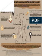 Infographics Limasawa and Masao