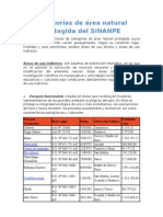 Categorías de Área Natural Protegida Del SINANPE