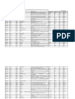 Details of Working Mines