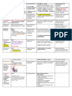 Pharmacology High Yield Depression, Schizo, Seizures