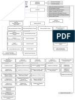 Estructura Orgánica Aprobado Con O.M. 08-11-2022-MPT