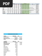 Proyeccion de Impuestos 2023-2024