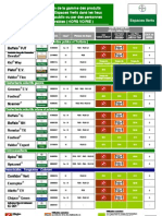 Produit Phyto Bayer Nouvelle Réglementation