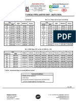 Price List Jindal Pipes Limited