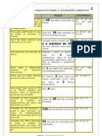 Direito Eleitoral - Prazos