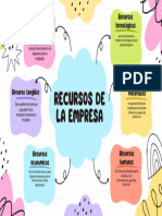 Recursos de La Empresa