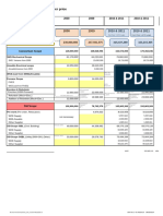 ProjectB Budgetary June2010