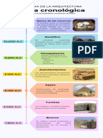 Línea de Tiempo Historia de La Arquitectura