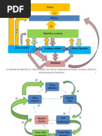 Arbol Genealogico - Derecho de Familia