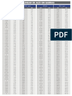 Peso Específico Barras Aço