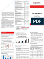 SESB Tariff