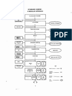 SC Structure