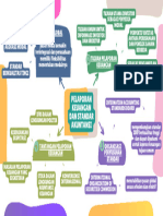 Colorful Creative Business Mind Map