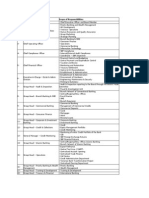 Executive Position Scope of Responsibilities