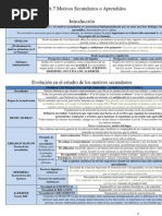 PSICOLOGÍA MOTIVACIÓN UNED, Tema 2